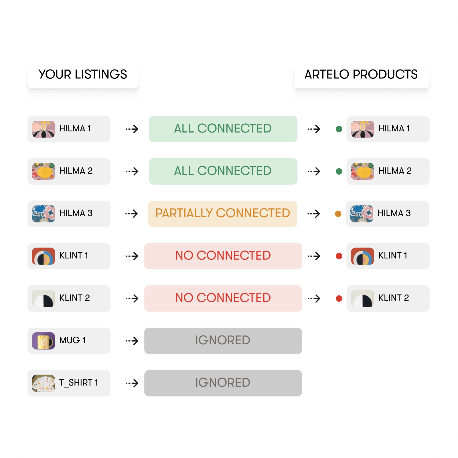 Switching to Artelo