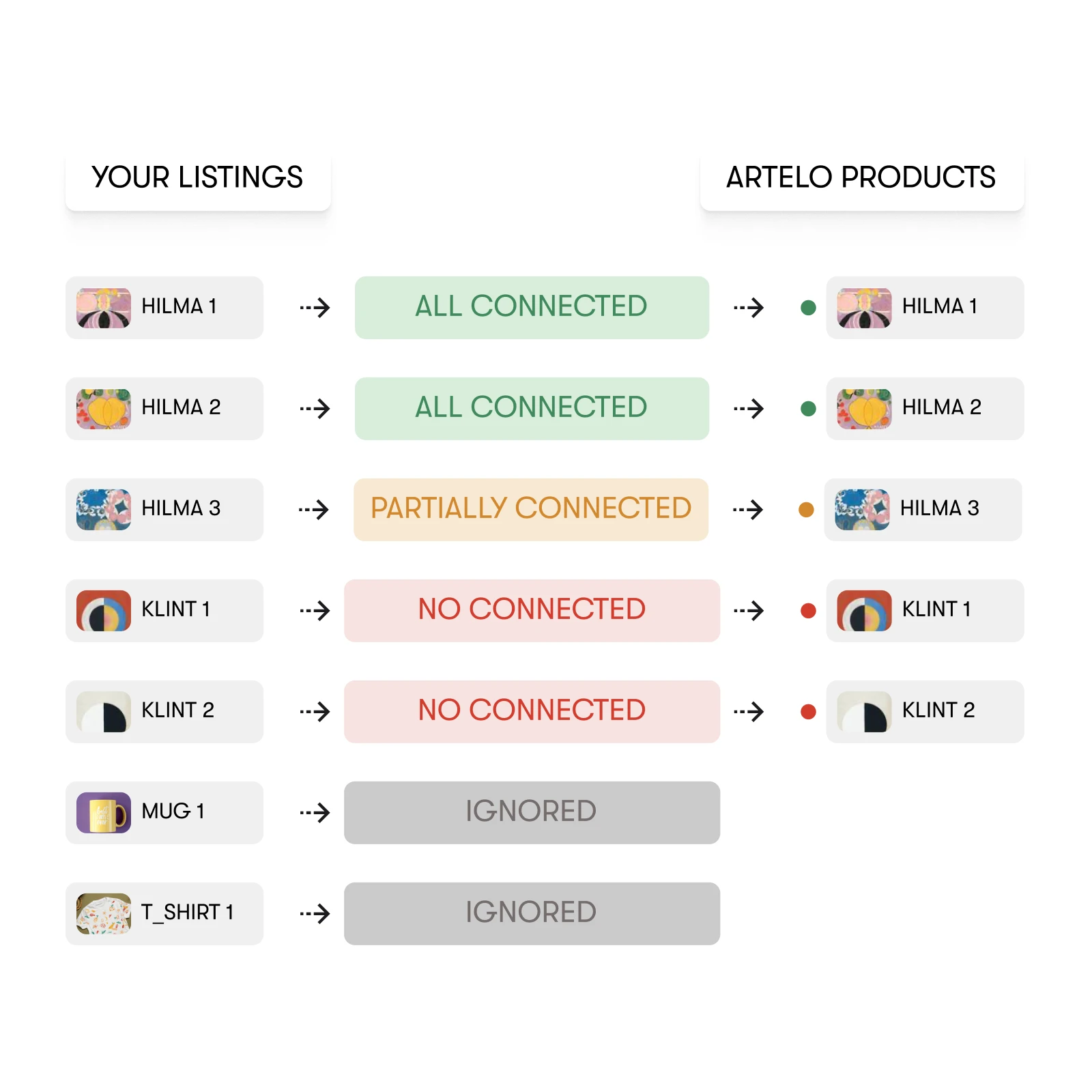 Switching to Artelo